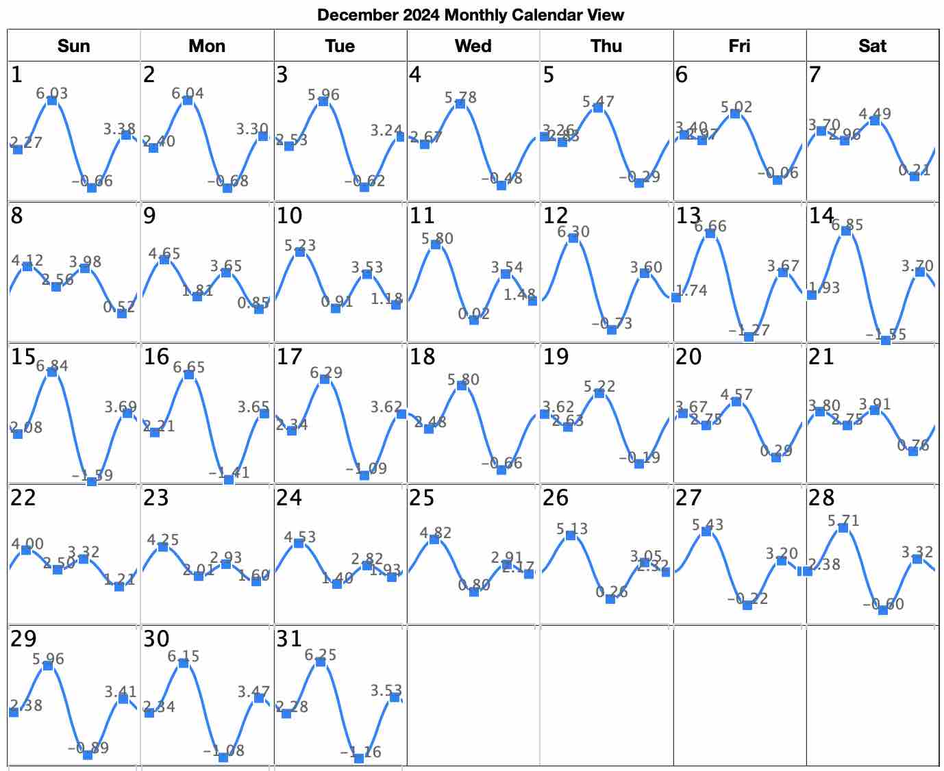 San Diego Tide Chart