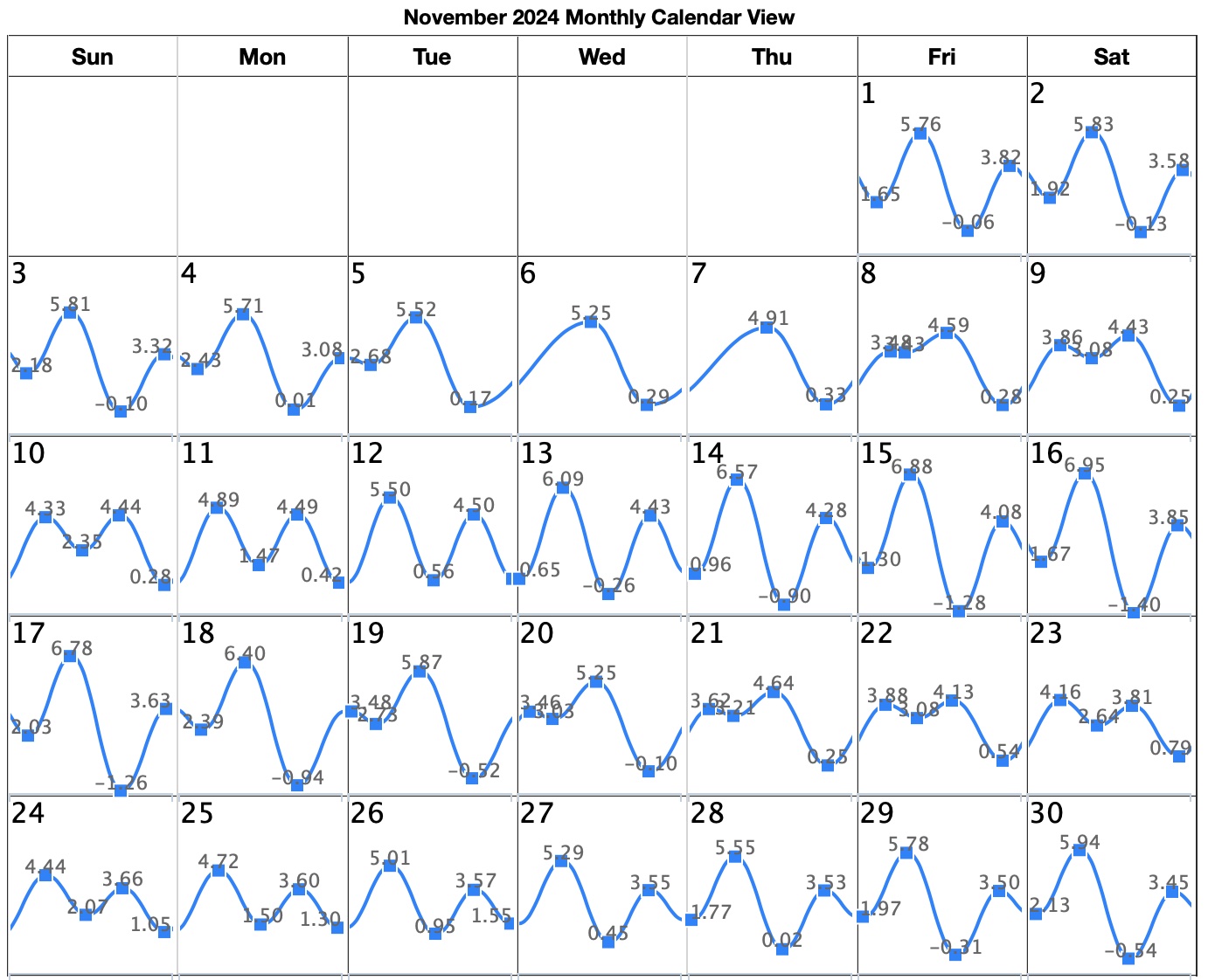 San Diego Tide Chart Nov 2024